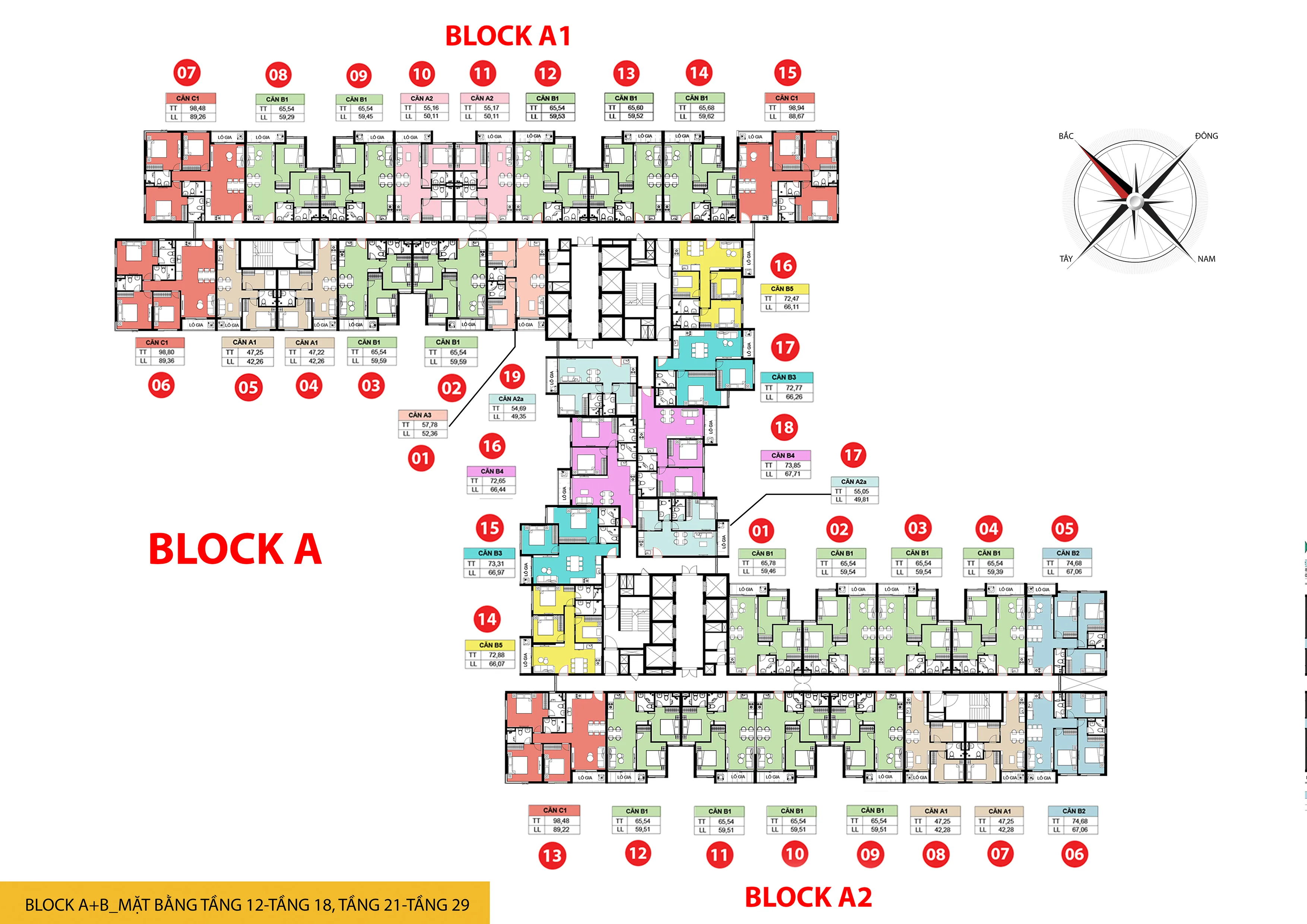 MB block A