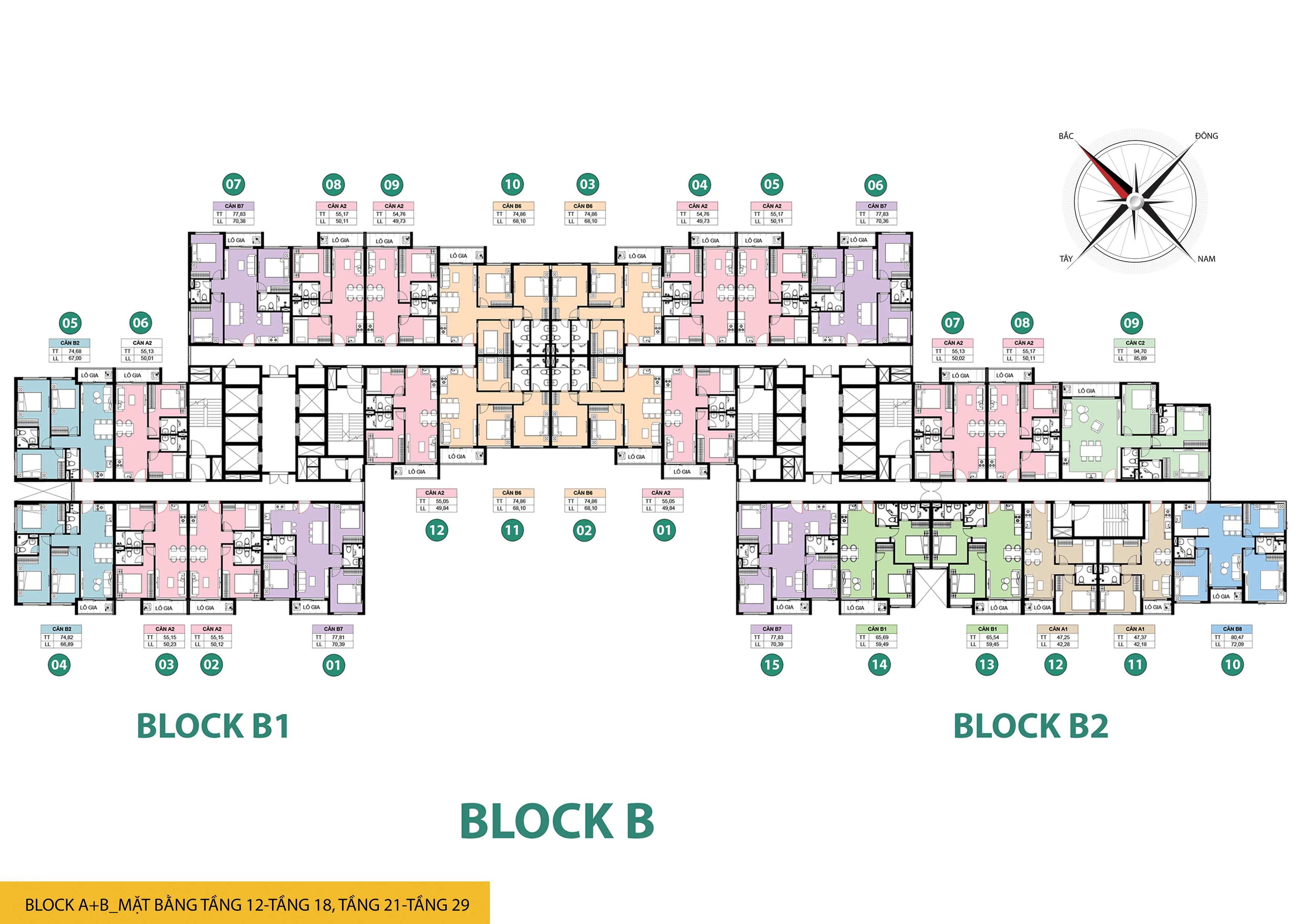 MB block B
